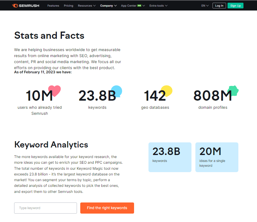 SEMrush Stats and Facts